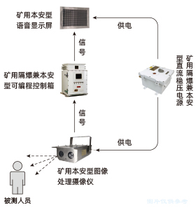 礦用提升機(jī)罐籠定員裝置