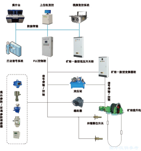 礦井提升機(jī)電控系統(tǒng)